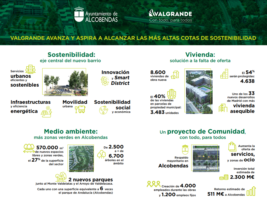 Valgrande se afianza como el mayor proyecto sostenible de vivienda en Alcobendas